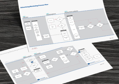 Creative Process Optimization + Workflow